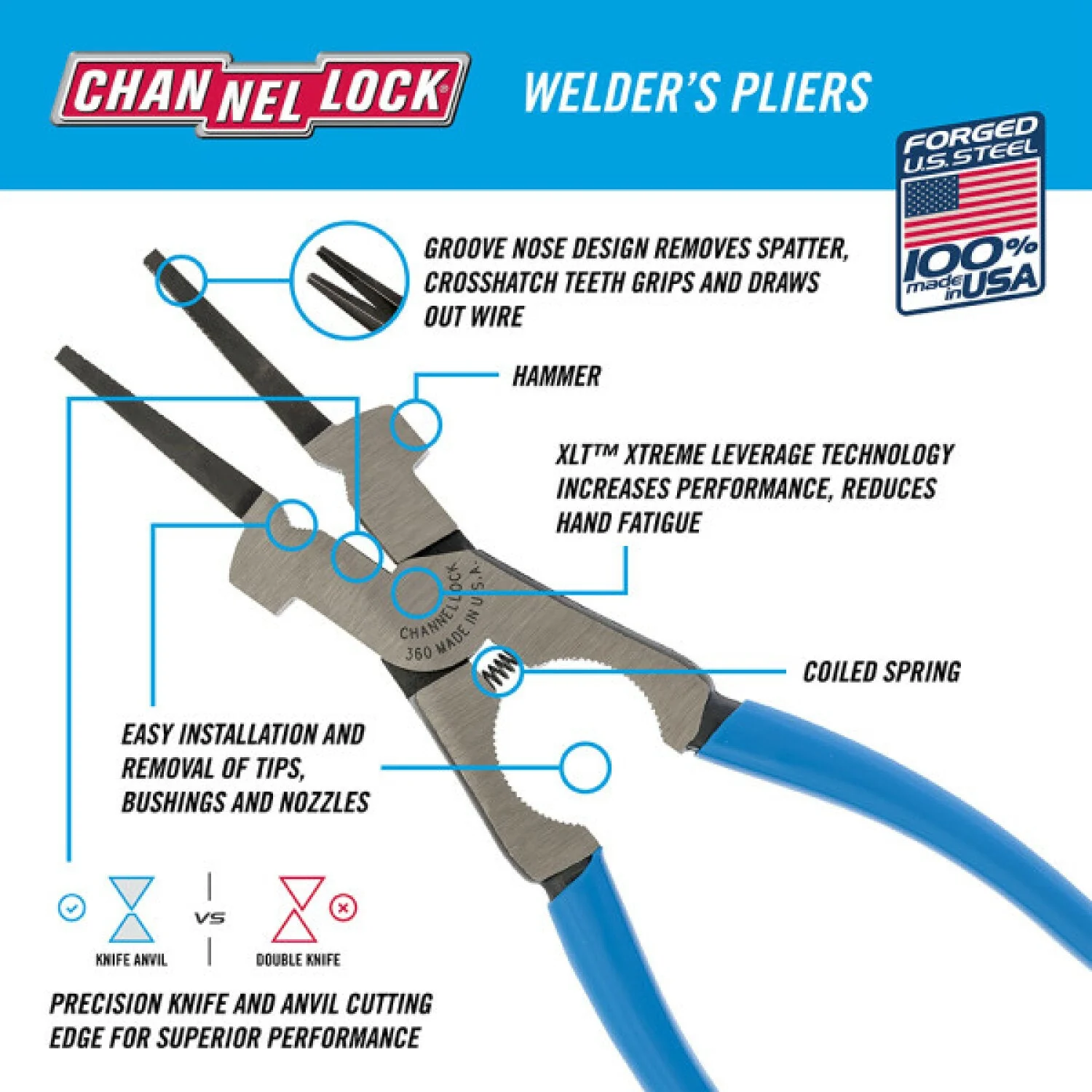 Channellock 360 9 Inch Welding Pliers - Image 4